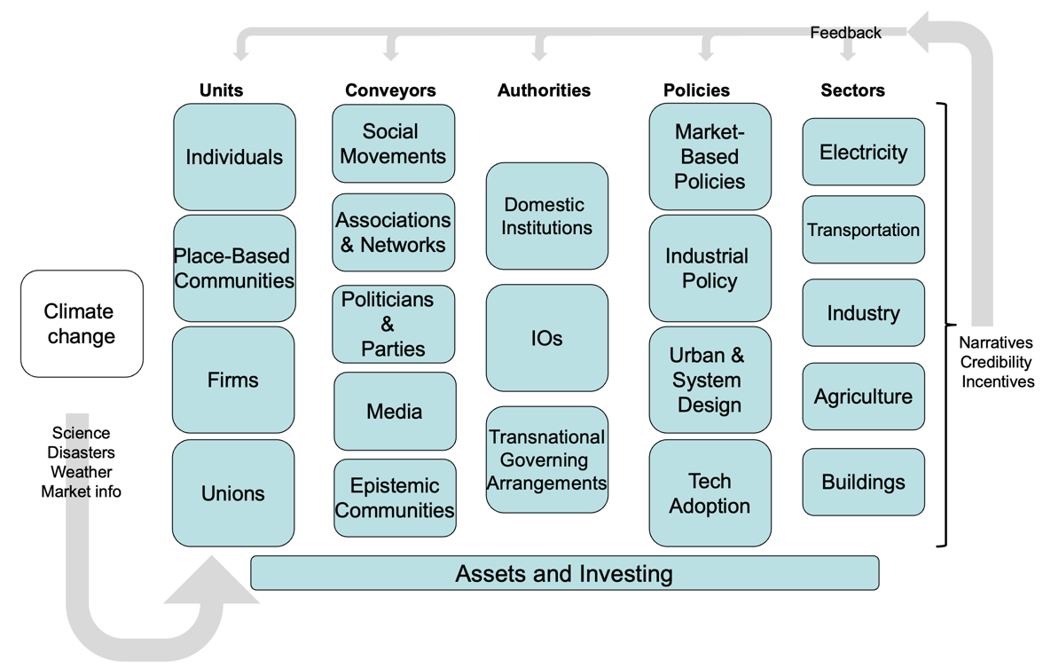 Decarbonization framework